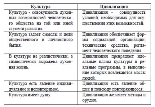 основные функции и возможности приложения «культура»