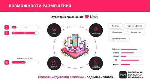 как зарегистрироваться и начать использовать like