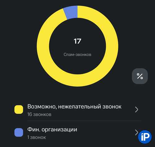 проверка информации