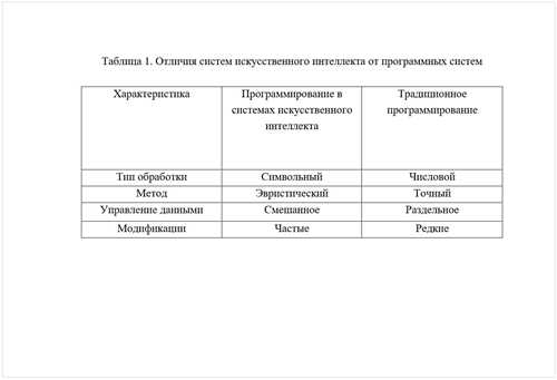 как подготовить содержание для сообщения-доклада