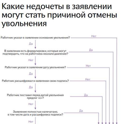 проблемы и ограничения, связанные с использованием сообщений по умолчанию