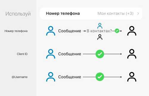 определение и функции сообщений по умолчанию в приложениях