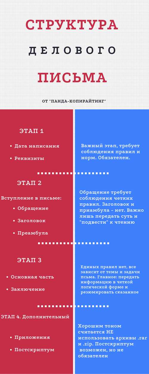 в начале основного текста стоит упомянуть цель письма, чтобы читатель сразу понимал, зачем он его читает. затем важно перейти к основной информации. следует использовать простые и понятные фразы, избегая избыточной терминологии. распределите текст на абзацы, каждый из которых должен содержать одну основную мысль.