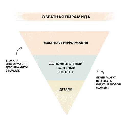 советы по завершению письма и подписи