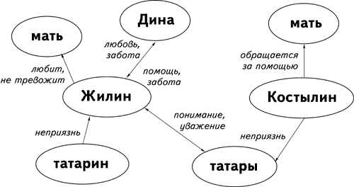 личное значение: что стоит за решением жилина